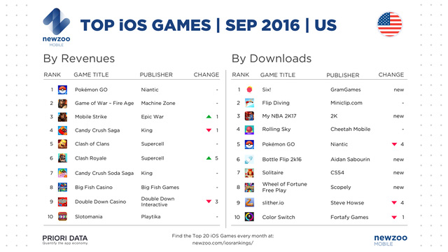 newzoo-top-ios-games-september-us-1476882096446